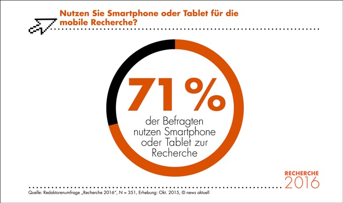 Recherche 2016: So arbeiten Redaktoren heute