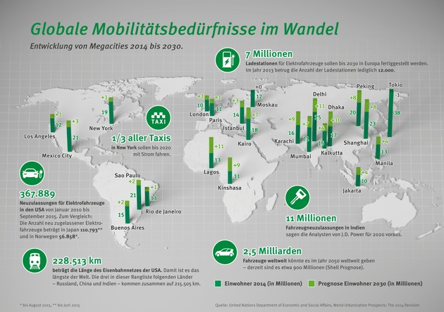 Mobilität für morgen: Schaeffler auf der North American International Auto Show 2016 / Systemkompetenz bis ins kleinste Detail