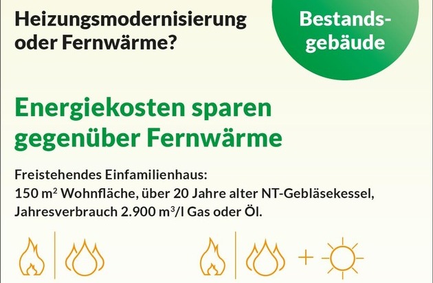 Allianz Freie Wärme: Kosteneinsparungen durch Heizungsmodernisierung / Studienergebnisse weisen energetische und wirtschaftliche Vorteile aus