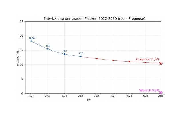 Mutige Mobilfunkpolitik könnte graue Flecken per nationalem Roaming beseitigen