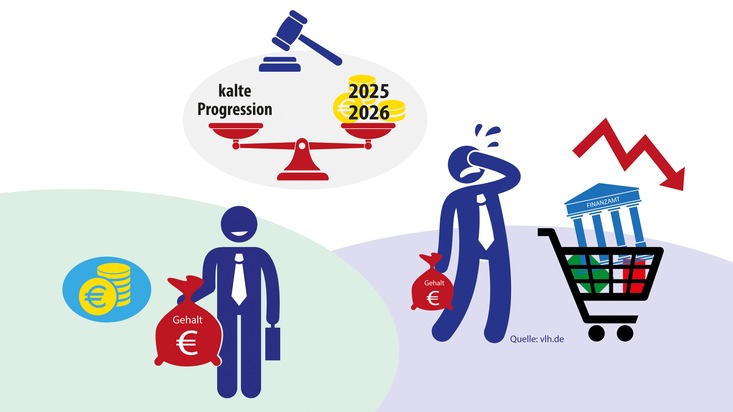 Vereinigte Lohnsteuerhilfe e.V. - VLH: Eiskalt erwischt: Die kalte Progression und ihre Folgen