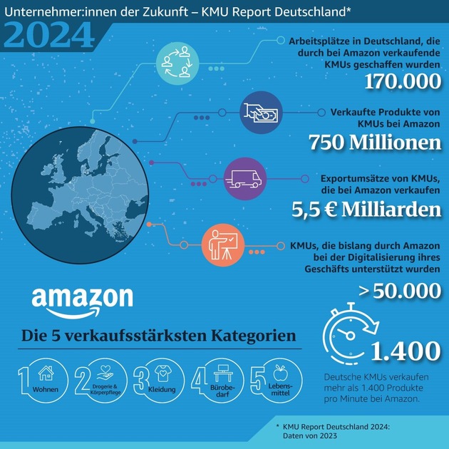 &quot;Export über Amazon ist die einfachste Wachstumschance für deutsche KMU&quot;