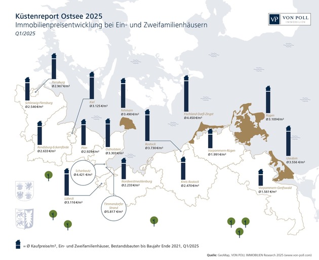 Küstenreport Ostsee 2025: Immobilienpreise ziehen allmählich wieder an