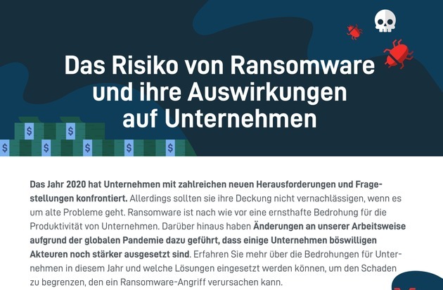 Datto: Ransomware laut MSPs nach wie vor Malware-Bedrohung Nr. 1 für Unternehmen - Kosten für Ausfallzeiten seit 2019 knapp verdoppelt