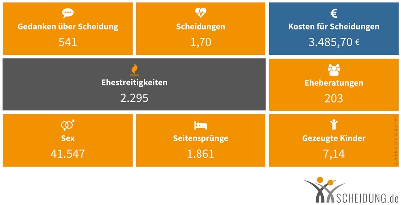 iurFRIEND® AG: Deutscher Scheidungsalltag in Echtzeit