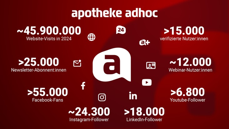 45,9 Mio. Visits: APOTHEKE ADHOC 2024 fast verdoppelt / Wachstum hält 2025 an