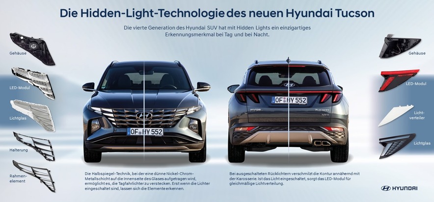 Form und Funktion: die Licht-Technologie im neuen Hyundai Tucson