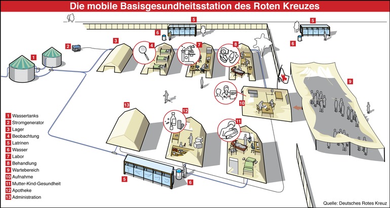 Haiti: Mobile Klinik des DRK landet heute im Erdbebengebiet (mit Bild)