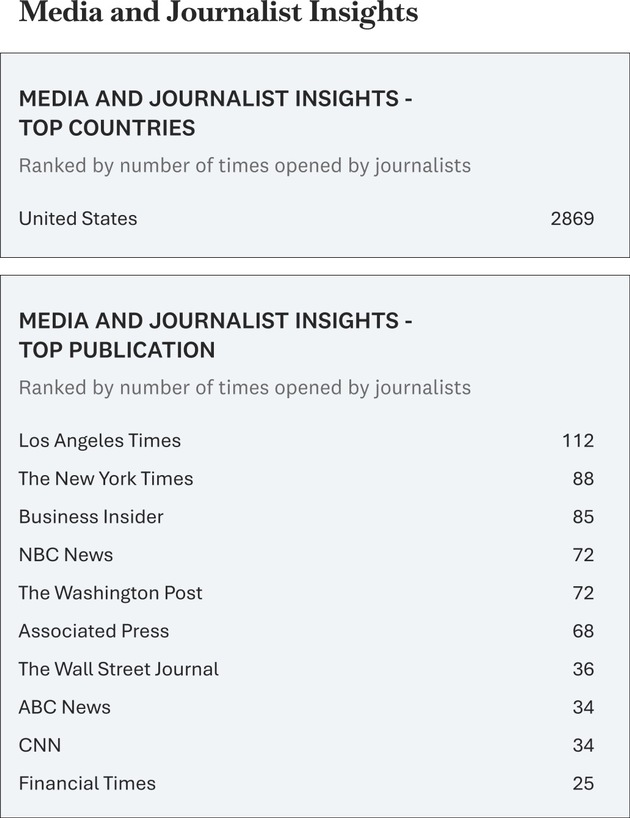 Media OutReach Newswire st&auml;rkt Vertriebsnetz in den USA