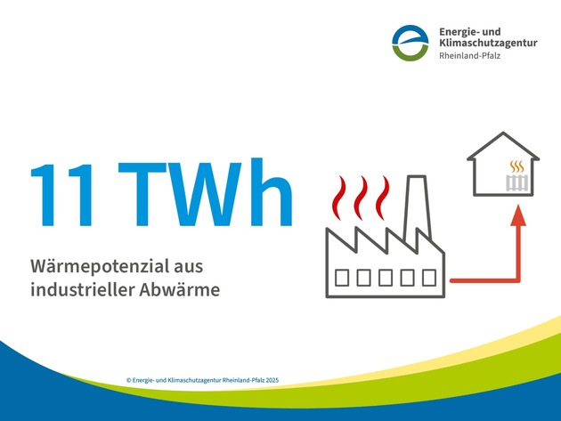 Zahl des Monats: 11 TWh