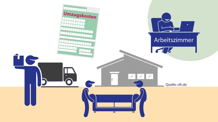 Vereinigte Lohnsteuerhilfe e.V. - VLH: Umzug wegen eines Arbeitszimmers: Können Kosten von der Steuer abgesetzt werden?