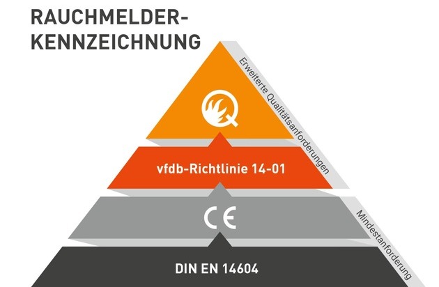 Rauchmelder retten Leben: Rauchmelder-Prüfsiegel im Check