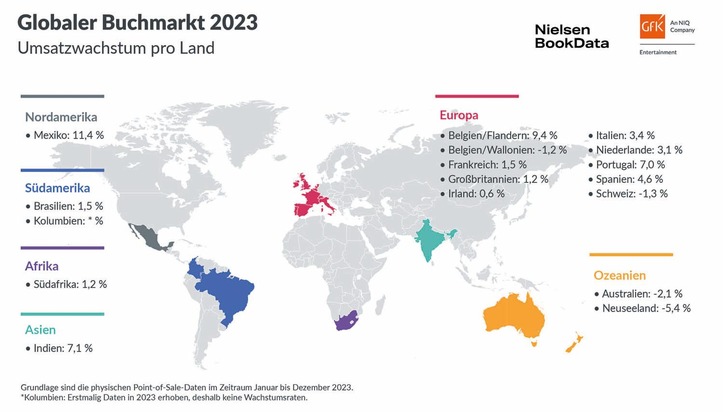 Globaler Buchmarkt 2023 trotzt Krisen mit Umsatzplus in vielen Ländern
