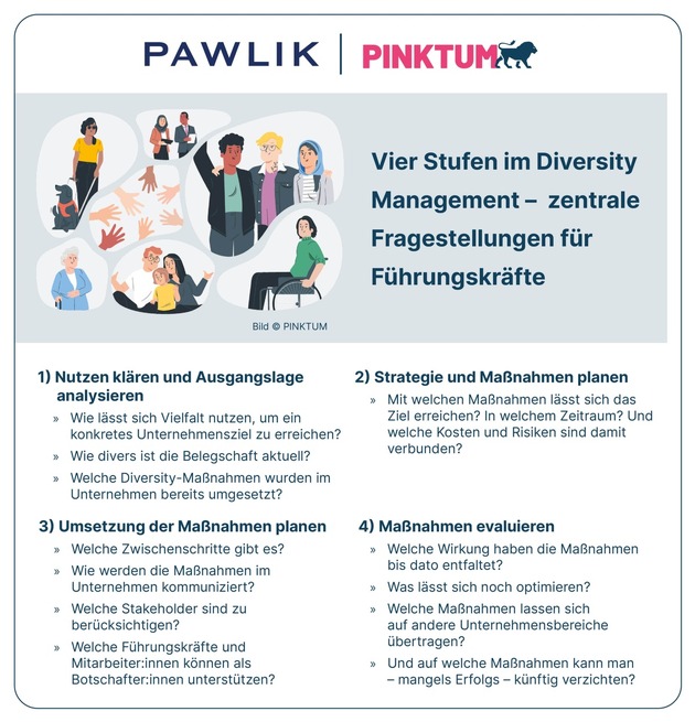 Diversity Day – PINKTUM fördert Managementkompetenzen - Kostenlose Lernvideos für mehr Erfolg durch Vielfalt in Unternehmen