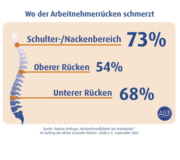 Kopf hoch, Nacken frei: Smarte Tipps und Angebote am Tag der Rückengesundheit