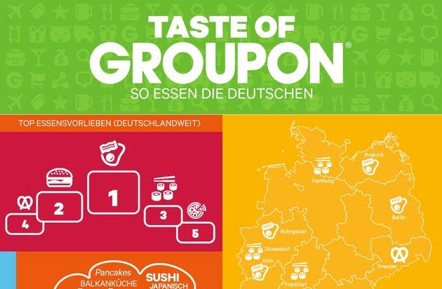 Taste of Groupon - So essen die Deutschen