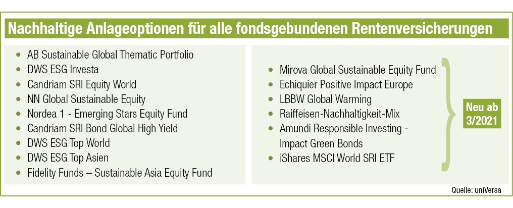 Fondsrente: uniVersa baut nachhaltige Anlageoptionen aus