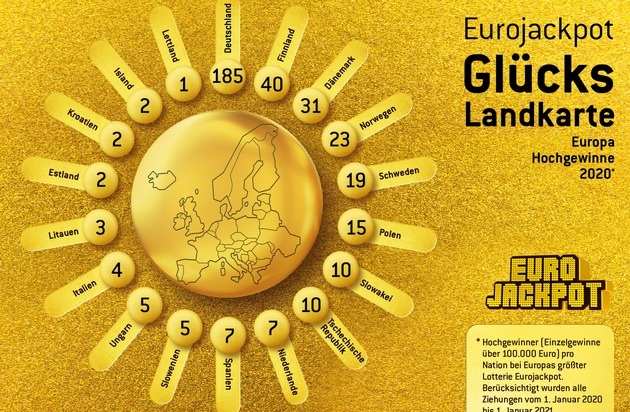 Eurojackpot: Jahresergebnisse der Lotterie Eurojackpot / Rekordgewinne und 64 Millionäre