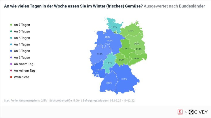 Kaufland-Umfrage: Was ist das Lieblingsgemüse der Deutschen im Winter?