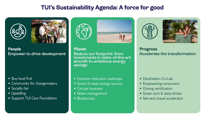 TUI présente son programme de développement durable: «People, Planet,  Progress»