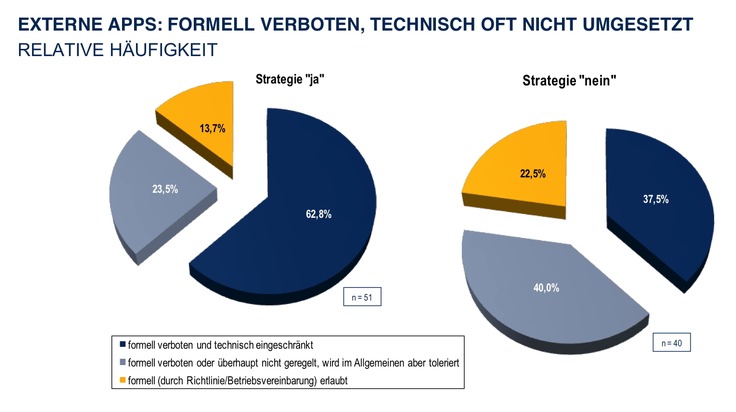 Mobile Enterprise stellt neue Anforderungen an Sicherheit (FOTO)