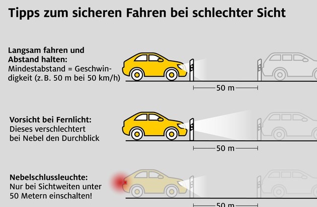 Verkehrssicherheit: Sind gelbe Scheinwerfer im Nebel besser? - DER SPIEGEL