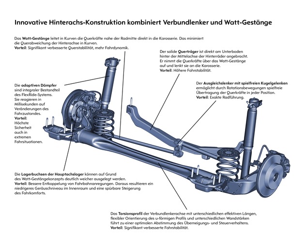 High-Tech Fahrwerk für den neuen Opel Astra (mit Bild)