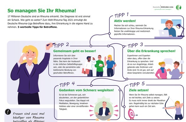 Deutsche Rheuma-Liga Bundesverband e.V.: Welt-Rheuma-Tag 2021 / Deutsche Rheuma-Liga: "Nehmen Sie Ihr Leben in die Hand und managen Sie Ihr Rheuma!"