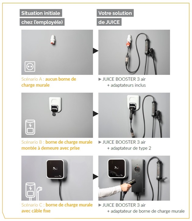 Communiqu&eacute; de presse : La nouvelle API Juice permet aux entreprises d&rsquo;acc&eacute;der directement aux donn&eacute;es relatives &agrave; la recharge et aux appareils