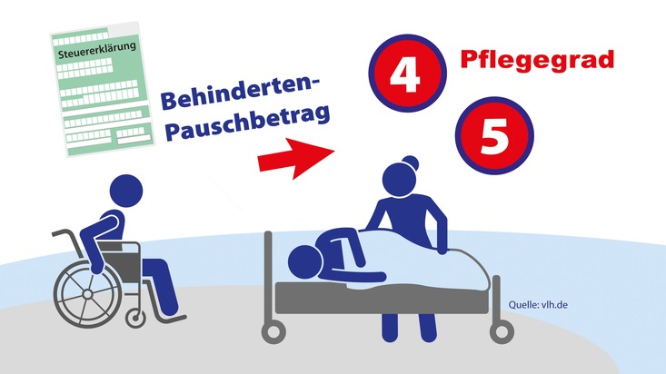 Vereinigte Lohnsteuerhilfe e.V. - VLH: Behinderten-Pauschbetrag: Auch für Menschen mit Pflegegrad 4 oder 5
