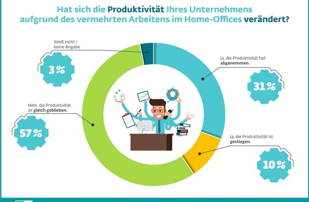 ESET Deutschland GmbH: ESET veröffentlicht große Trendstudie "Quo Vadis, Unternehmen?"