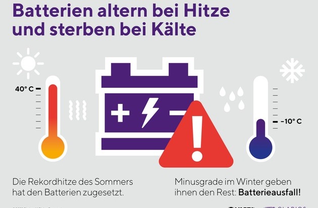 Türdichtung, Batterie und Co.: So bringen Sie Ihr Auto sicher durch den  Winter - Osthessen