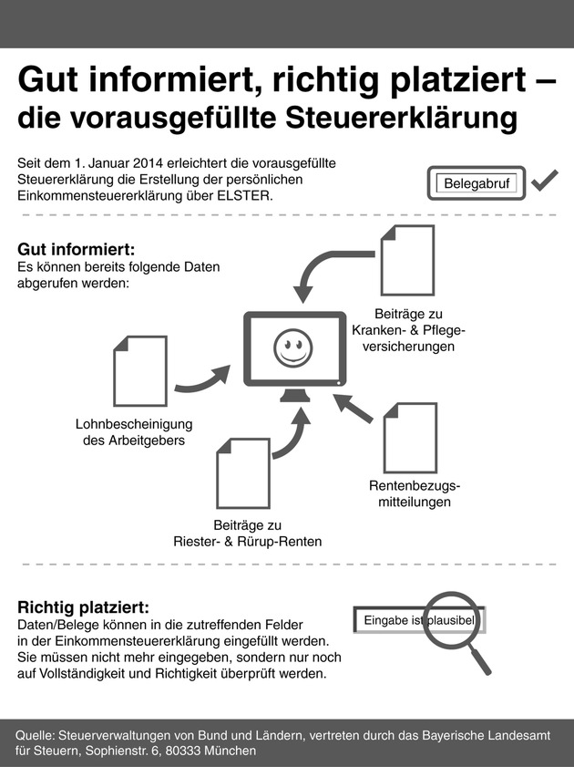 Einkommensteuererklärung leicht gemacht - Hilfe bei der Einkommenssteuererklärung direkt von der Steuerverwaltung