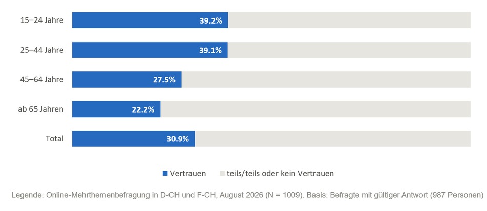 FHNW; Hochschule für Soziale Arbeit: Verbreitete Skepsis gegenüber KI