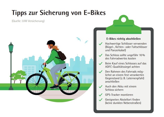 Schnell auf dem E-Bike - aber bitte gut abgesichert