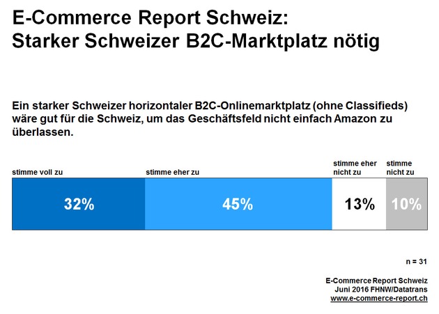 Kundennähe ist der entscheidende Erfolgsfaktor / Digitalisierung und Einflüsse aus dem Ausland treiben die Handelslandschaft