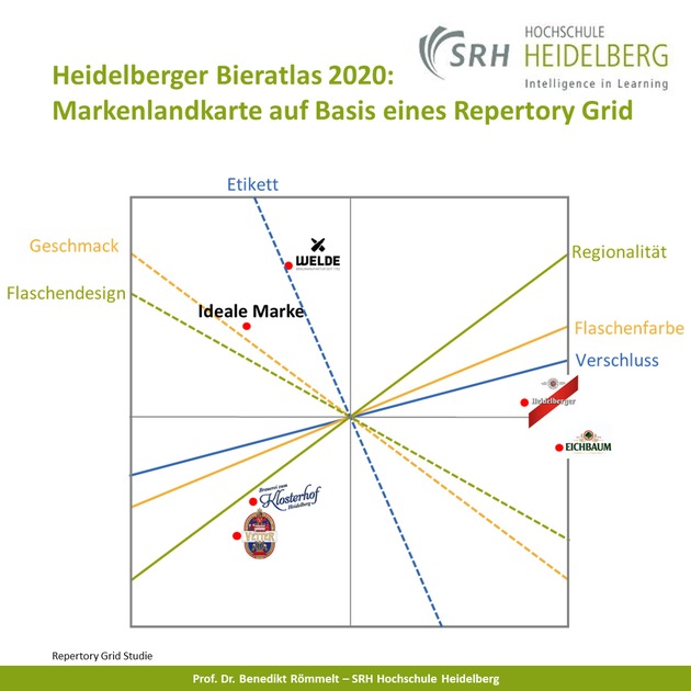 Heidelberger Bieratlas 2020: im Rennen um die Idealmarke