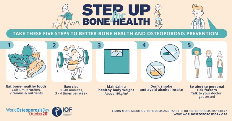 The International Osteoporosis Foundation (IOF): Fünf Schritte für eine bessere Knochengesundheit am Welt-Osteoporose-Tag