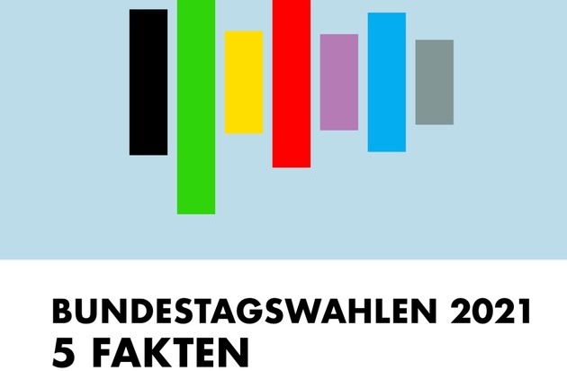 news aktuell GmbH: Bundestagswahlen 2021: So denkt die Kommunikationsbranche