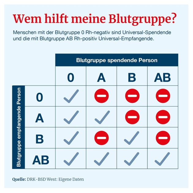 #missingtype – DRK-Blutspendedienste starten Sommerkampagne zum Weltblutspendetag
