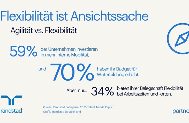 Die große Definitionslücke im HR-Bereich: Flexibilität ist Ansichtssache