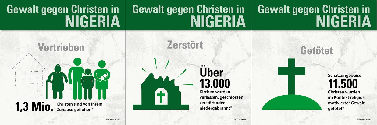 Open Doors Deutschland e.V.: Nordnigeria: 13.000 Kirchen zerstört oder geschlossen / Aktuelle Studie von Open Doors belegt Ausmaß gezielter und massiver Gewalt