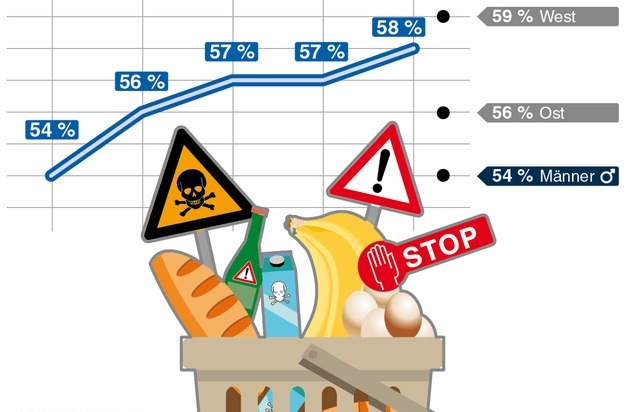 Unkalkulierbar und bedrohlich: Terror, Extremismus und Zuwanderung machen den Deutschen am meisten Angst / R+V-Studie zum 26. Mal veröffentlicht