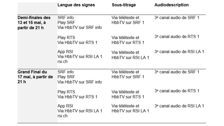 ESC 2025: une offre en totale accessibilité sur RTS, RSI et SRF