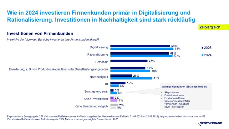 Volks- und Raiffeisenbanken warnen: Nachhaltigkeitsregulierung bremst Kreditvergabe an Unternehmen