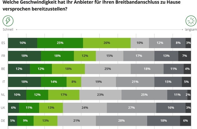 Deloitte: European Broadband Consumer Survey 2024: Verliert Deutschland den (Breitband-)Anschluss?