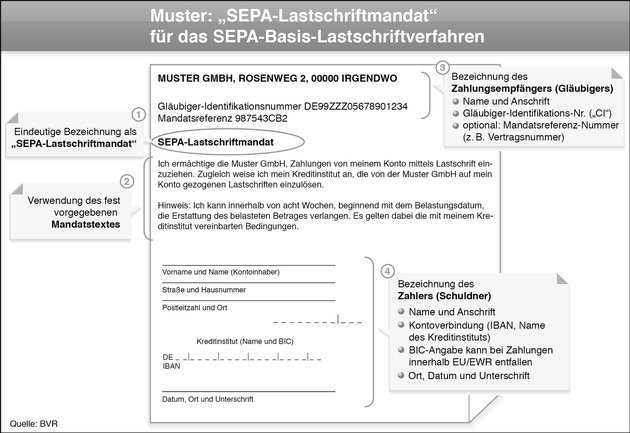 Ab Februar 2016 gelten für Verbraucher ausschließlich die europäischen SEPA-Zahlverfahren mit der IBAN als Bankkontonummer