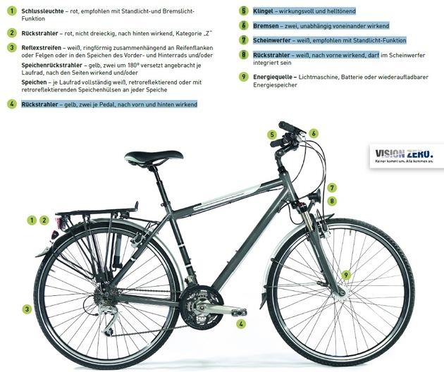 POL-CE: Fahrradkontrollen in der Gemeinde Südheide