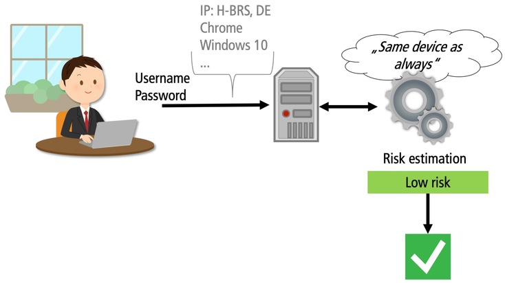 Sicherheit im Netz: Hacker mit Passwortraten überraschend erfolgreich