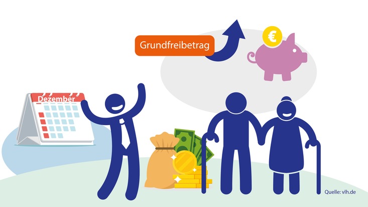 Vereinigte Lohnsteuerhilfe e.V. - VLH: Erhöhter Grundfreibetrag sorgt für mehr Geld im Dezember